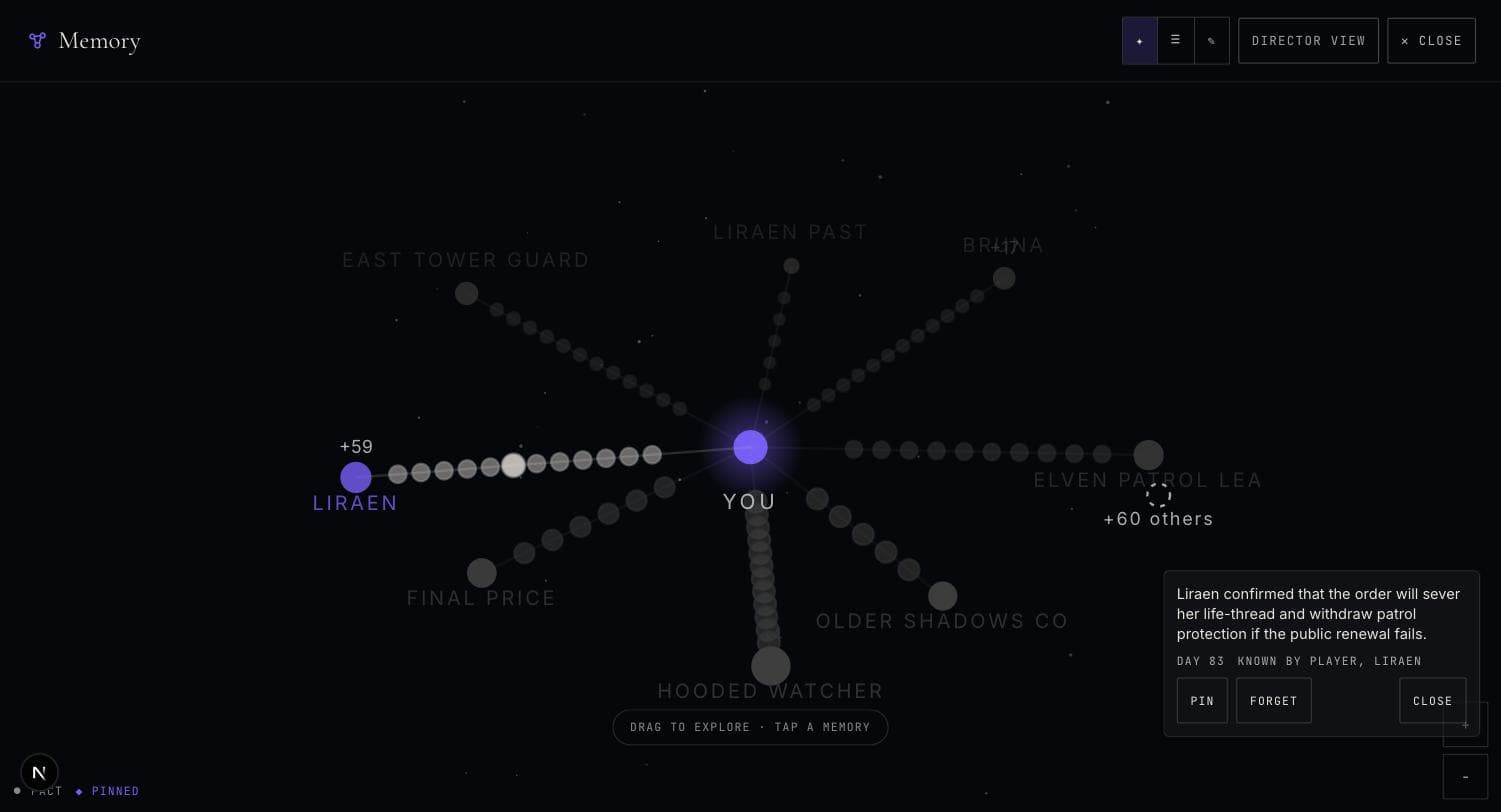 A single memory opened in the constellation: the fact, its day, and who knows it