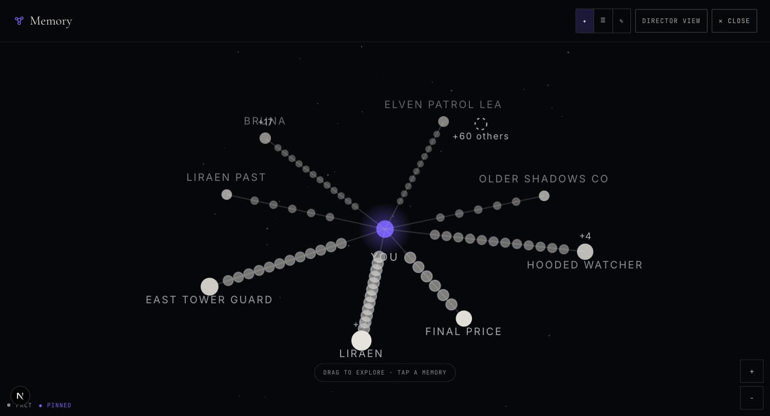 The run's memory constellation: the player at the center, one arm of fact-beads per character
